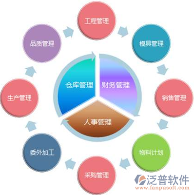 中小企业ERP软件排名与企业管理服务解析 助力企业高效运营
