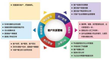中小企业如何选择高效实用的CRM客户管理系统